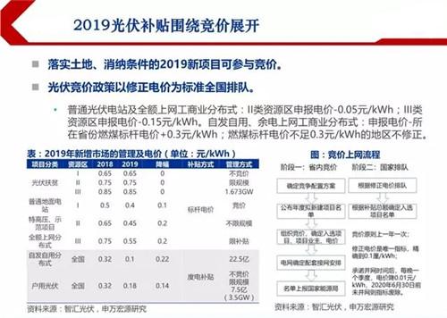 2019光伏產(chǎn)業(yè)年中分析