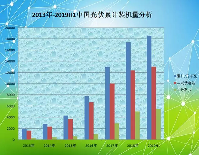 中國光伏到底有多強？這些數(shù)據(jù)告訴你真相