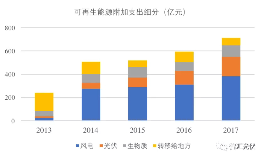 財(cái)政部2020年補(bǔ)貼預(yù)算已經(jīng)完成！